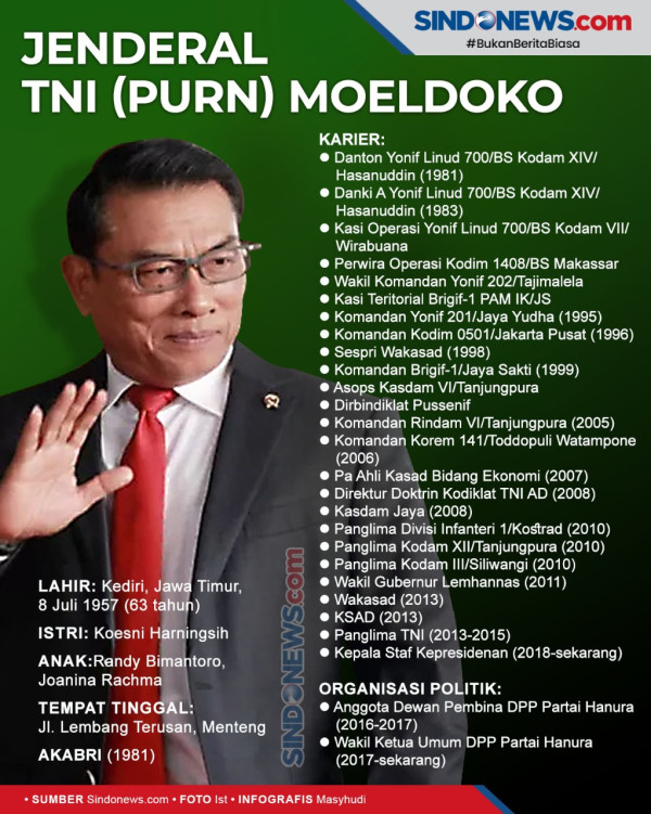 Moeldoko Bisa Jadi Kuda Hitam di Pilpres 2024
