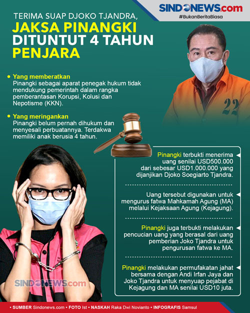 ICW Galang Petisi Online Desak Hakim Hukum Berat Jaksa Pinangki