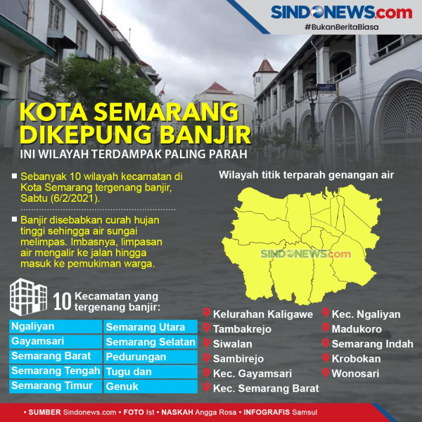 Banjir Semarang, Tim SAR Gabungan dan Ditpolairud Polda Jateng Berjibaku Evakuasi Korban