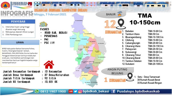 Banjir Kabupaten Bekasi Rendam 12 Kecamatan