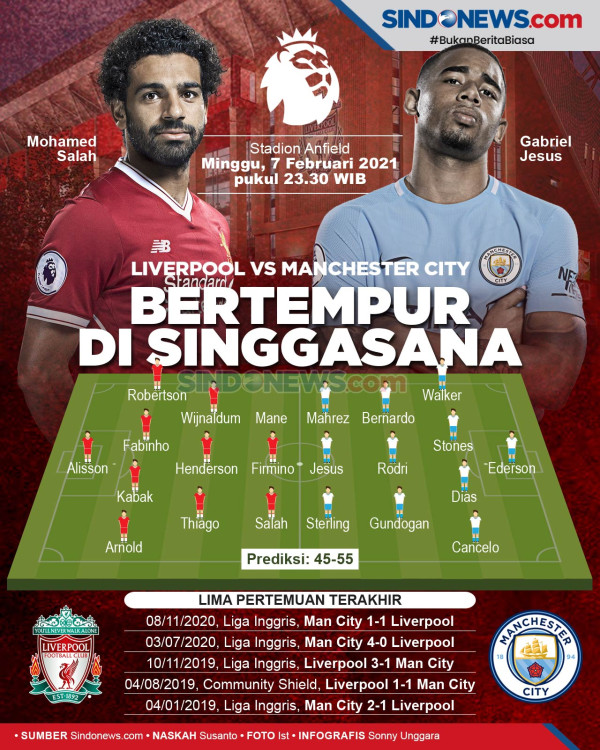 Dominan dalam Penguasaan Bola Jadi Strategi Liverpool Lawan Man City
