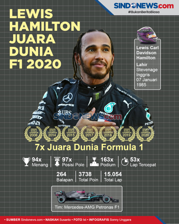 Resmi, Lewis Hamilton Perpanjang Kontrak di Mercedes
