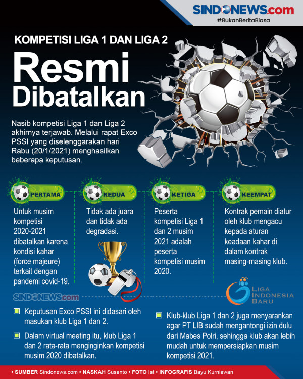 Menpora Temui Kapolri, Kick-off Kompetisi Liga 1 2021 Semakin Dekat