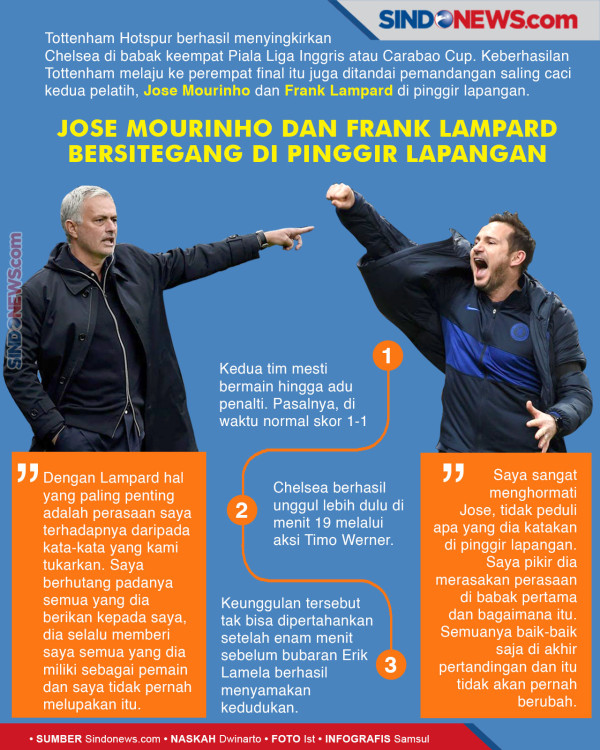 Dipecat Saat Istri Hamil, Begini Kondisi Lampard Sekarang
