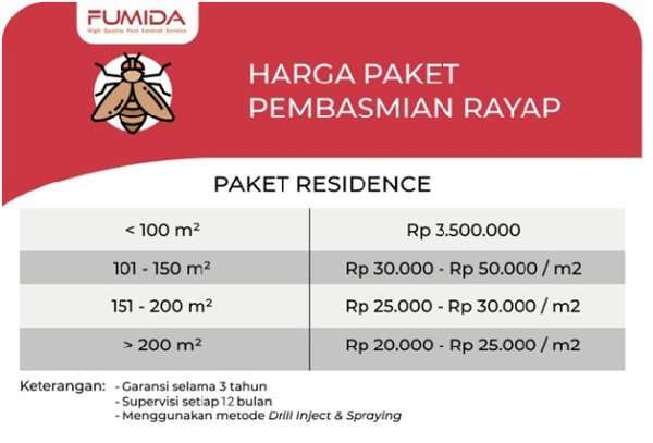 Fumida, Jasa Anti Rayap di Bandung Terbaik