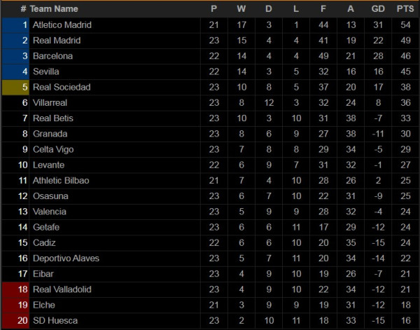 Hasil Pertandingan 14-15 Februari; Arsenal, Madrid dan Inter Milan Berjaya
