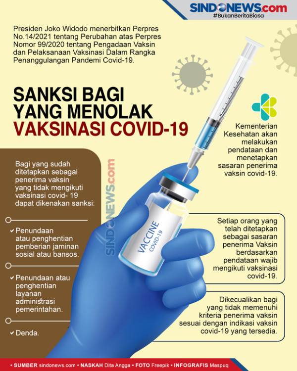 Soal Sanksi Penolak Vaksinasi, DPR Ingatkan Pemerintah Tidak Represif