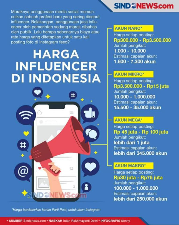 Fatwa Haram MUI Dinilai Tidak Memengaruhi Pergerakan Buzzer di Medsos