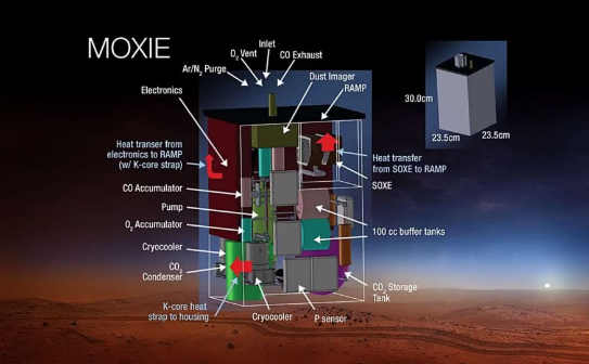 Pesawat Ruang Angkasa NASA Bawa Kotak Ajaib Ubah Atmosfer Mars Jadi Oksigen