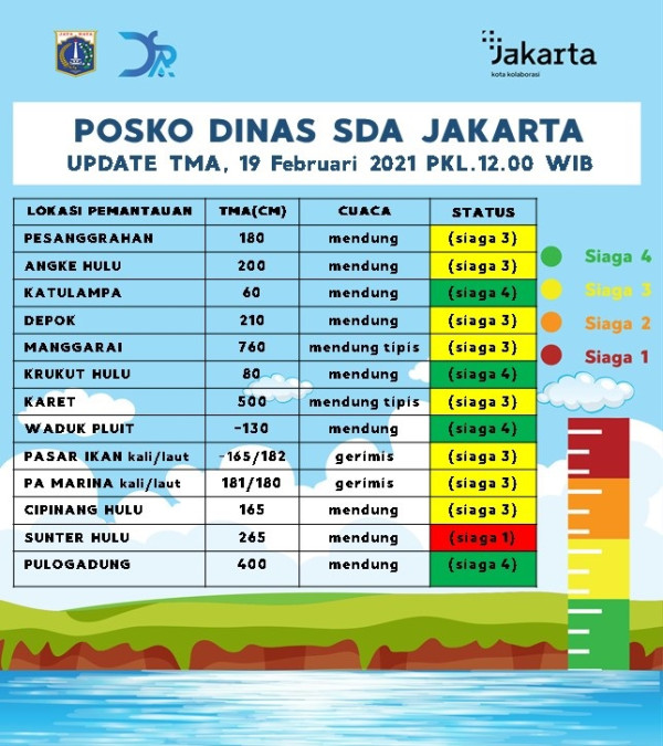 Sunter Hulu Siaga 1, Warga Diimbau Waspadai Banjir