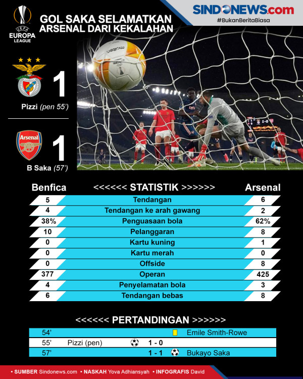 Status Martin Odegaard di Arsenal Mau Dipatenkan