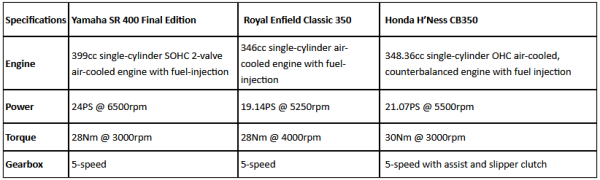 Intip Spek Yamaha SR400 vs Royal Enfield Classic 350 vs Honda HNess CB350