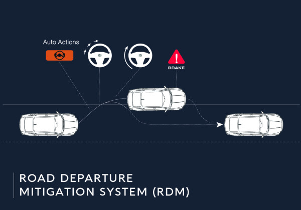5 Fungsi Fitur Honda Sensing di Honda Accord, New Odyssey dan New CR-V