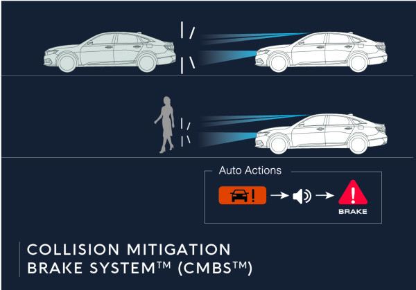 5 Fungsi Fitur Honda Sensing di Honda Accord, New Odyssey dan New CR-V