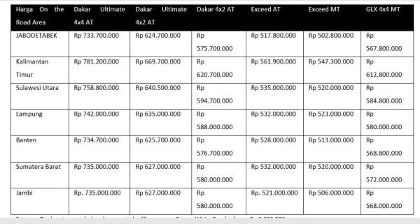 Mitsubishi Pajero Sport Paling Mahal Se-Indonesia ada di Kalimantan Timur