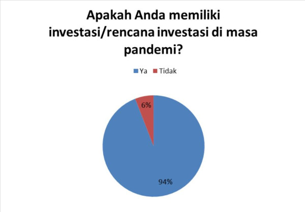 Emas, Investasi Paling Diincar Saat Pandemi
