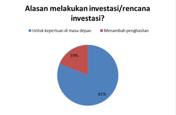 Emas, Investasi Paling Diincar Saat Pandemi