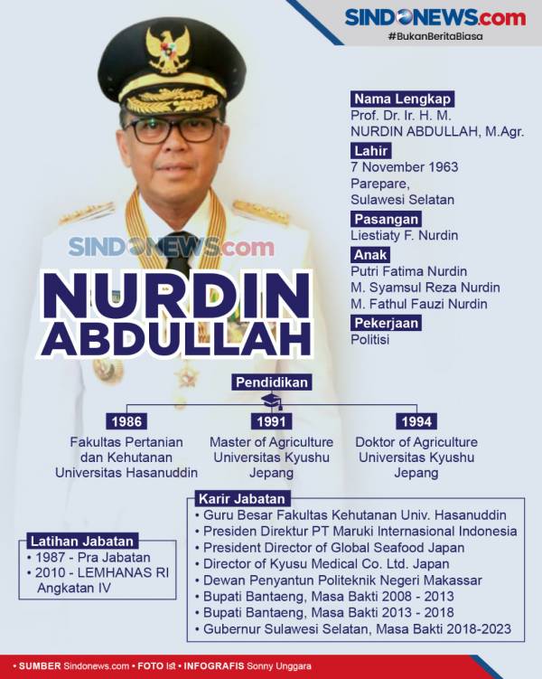 Pasrah Jalani Proses Hukum di KPK, Nurdin Abdullah: Saya Mohon Maaf