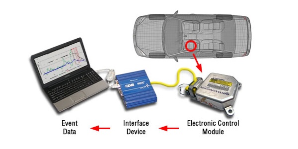 Mengungkap Keberadaan Black Box di Mobil, Mitos atau Fakta?