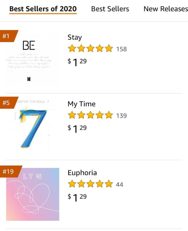 21 Rekor yang Dibuat Jungkook BTS hanya dalam Waktu 2 Bulan sejak 2021