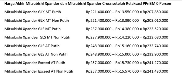 Relaksasi PPnBM Keluar, Ini Perhitungan Harga Akhir Seluruh Varian Xpander dan Xpander Cross