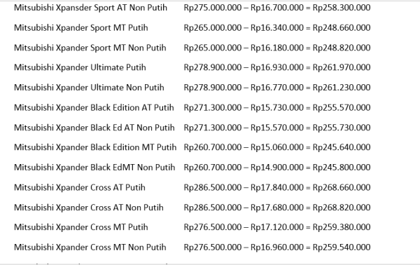 Relaksasi PPnBM Keluar, Ini Perhitungan Harga Akhir Seluruh Varian Xpander dan Xpander Cross