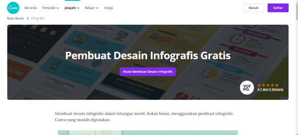 5 Situs Web untuk Membuat Presentasi Lebih Menarik