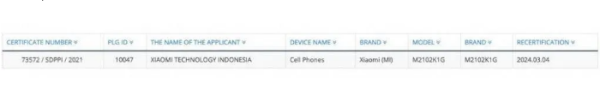 Ssstt... Diam-diam Xiaomi Mi 11 Ultra Kantongi Sertifikasi di Indonesia