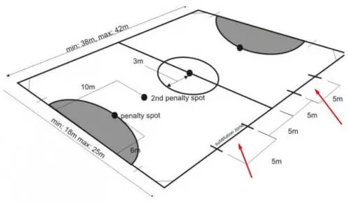 Mengenal Ukuran Lapangan Futsal Standar Nasional