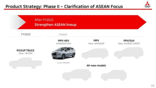 Mitsubishi Tambah Investasi Rp11,2 Triliun, Mau Buat Apa?