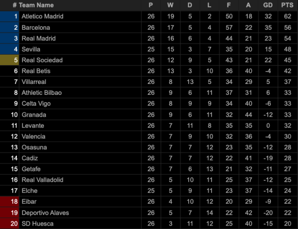 Hasil Lengkap Pertandingan Sepak Bola, Kamis (11/3/2021)