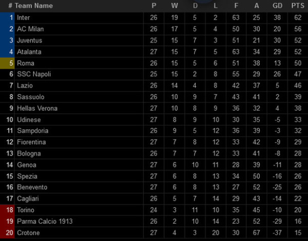 Hasil Pertandingan Sepak Bola, Minggu (14/3/2021) WIB: Man City Berjaya, Madrid Menang