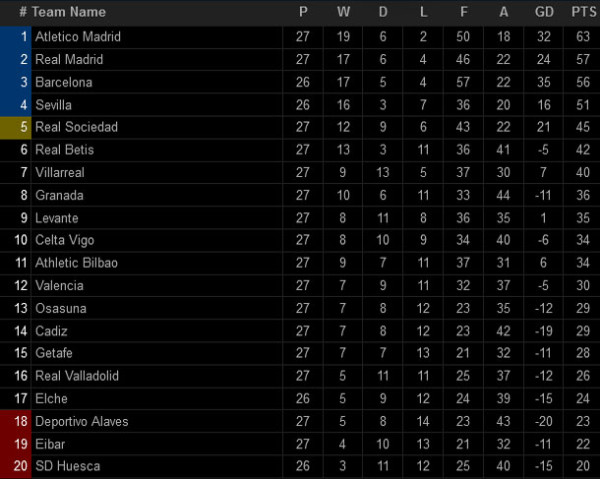 Klasemen dan Hasil Pertandingan Sepak Bola, Senin (15/3/2021) WIB