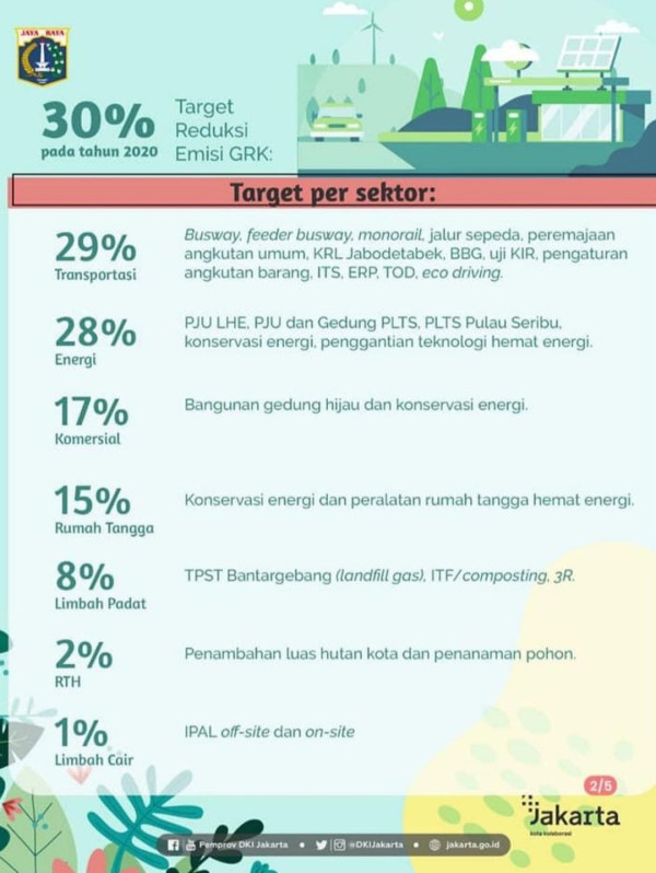 Banjir dan Tanah Abang Kekeringan, Anies Baswedan Serukan Aksi Tanggap Iklim