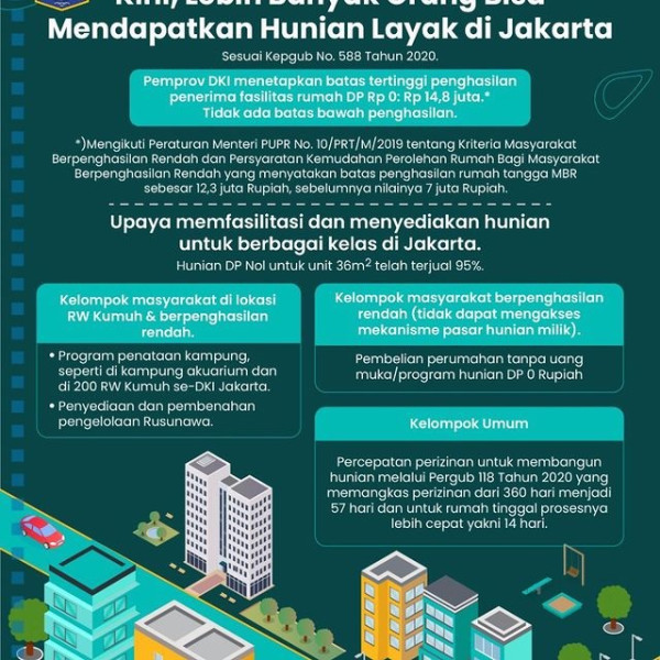 Anies Unggah Infografis Rumah DP Rp0, Batas Penghasilan Tertinggi Rp14,8 Juta