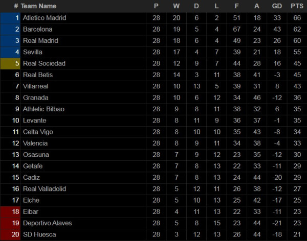 Hasil dan Klasemen Pertandingan Sepak Bola, 21-22 Maret; Barca Pesta Gol, Juve dan Man Utd Keok