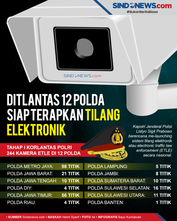 Awasi Pelanggaran Lalin, 98 Kamera Tilang Elektronik Terpasang di Jakarta