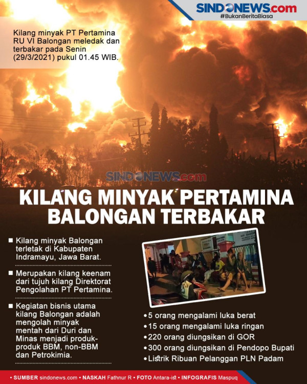 Unggah Video Kebakaran Kilang Pertamina, Yusuf Mansur Serukan Indonesia Berdoa