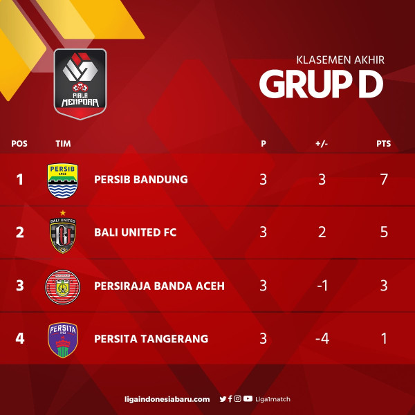 Jadi Juara Grup, Persib Masih Kurang Gahar di Depan Gawang Lawan