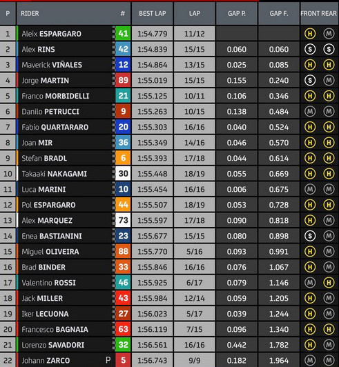 Jelang Seri Kedua MotoGP Qatar 2021: Aleix Espargaro Tercepat di FP1