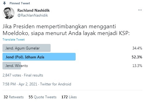 Politikus Demokrat Bikin Poling Twitter soal Pengganti Moeldoko, Begini Hasilnya