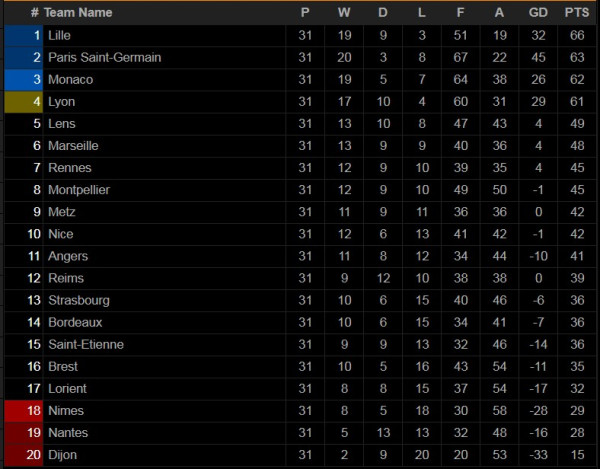 Klasemen dan Hasil Pertandingan Sepak Bola, 4-5 April; Man Utd Tersenyum