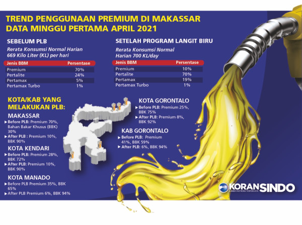 Masyarakat Antusias Pakai Bahan Bakar Berkualitas