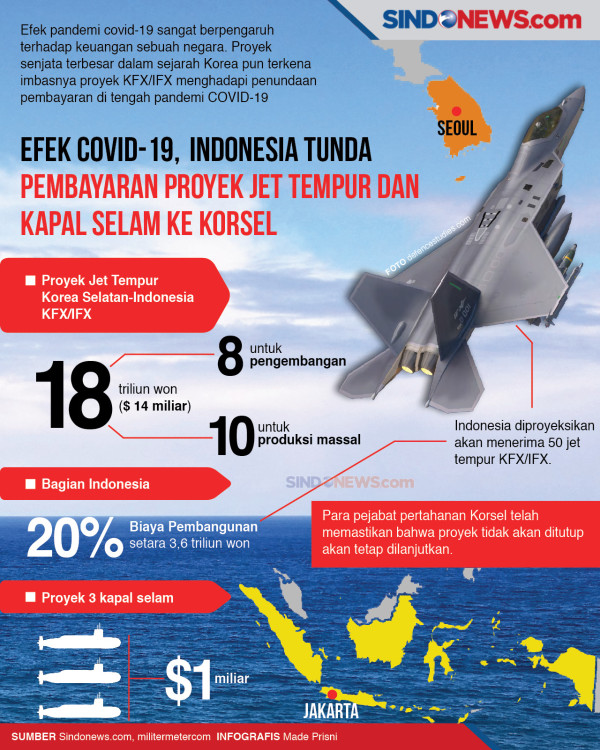 Melongok Keunggulan Jet Tempur KFX/IFX, Proyek yang Hampir Batal