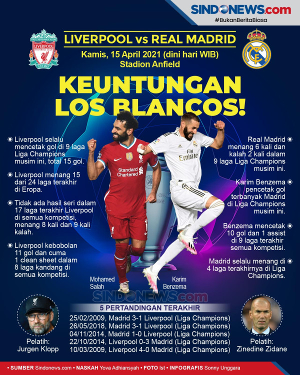 Susunan Pemain Liverpool vs Real Madrid