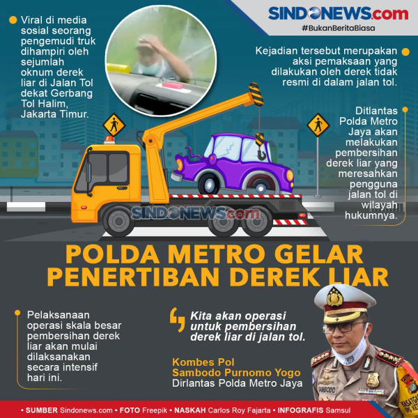 Polda Ciduk 2 Pemeras Bermodus Derek Liar di Tol Cikunir Bekasi