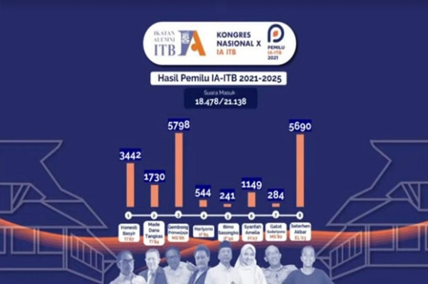 Gembong Primadjaja Terpilih Jadi Ketua Umum Ikatan Alumni ITB