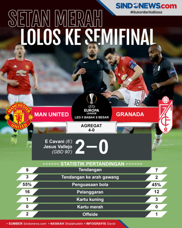 Jelang Manchester United vs Burnley: Amankan Empat Besar