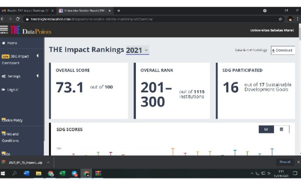 Pertama, UNS Melesat di Peringkat 201-300 Dunia pada THE Impact Ranking 2021