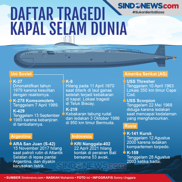 21 KRI Cari Nanggala-402, Kapuspen: KRI Rimau Deteksi Satu Titik Magnet Kuat